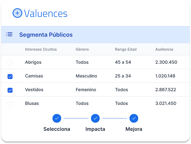 Solución con FSBD Valuences